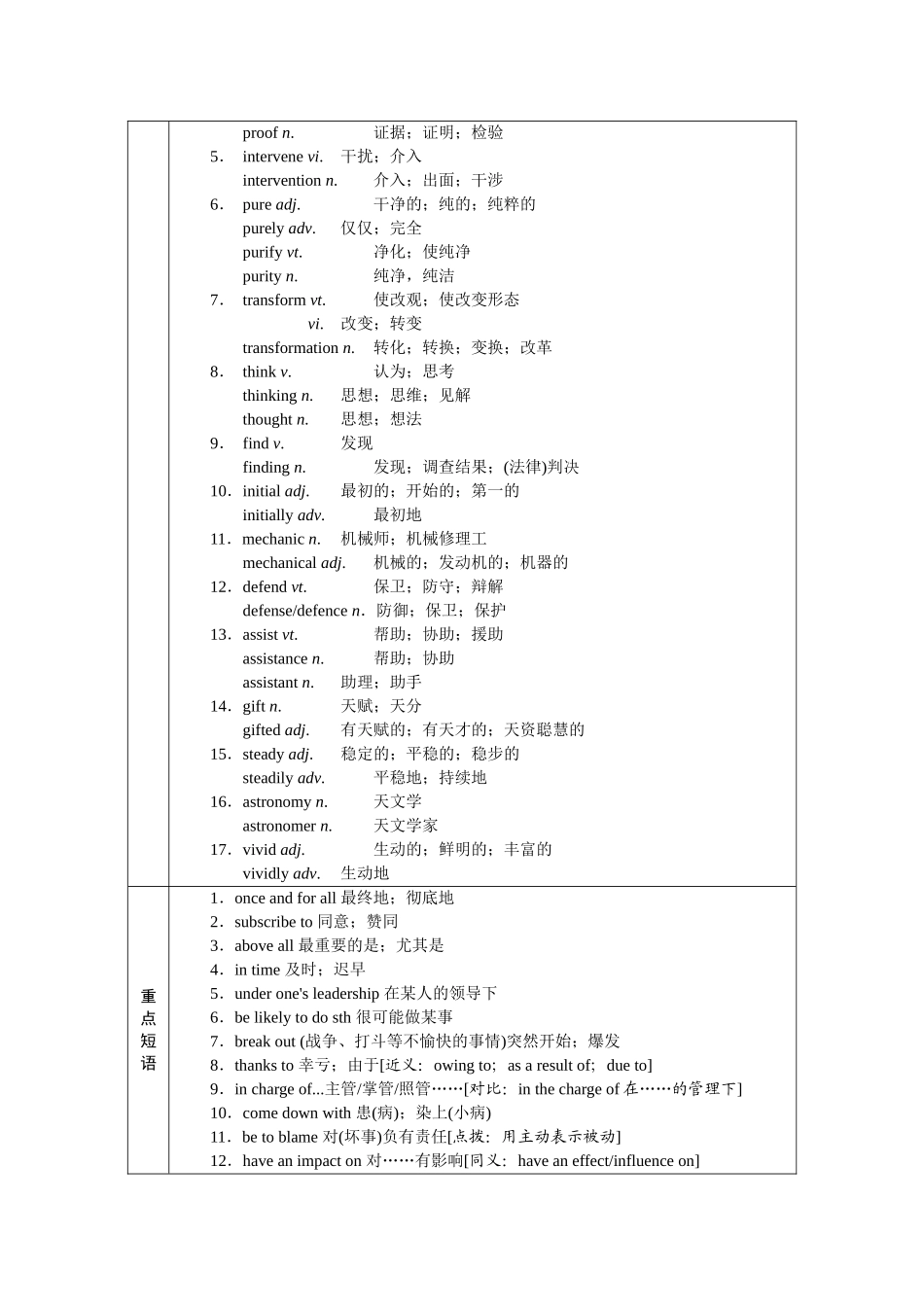 2026版正禾一本通高三一轮总复习英语（人教版）-选择性必修第二册.docx_第3页