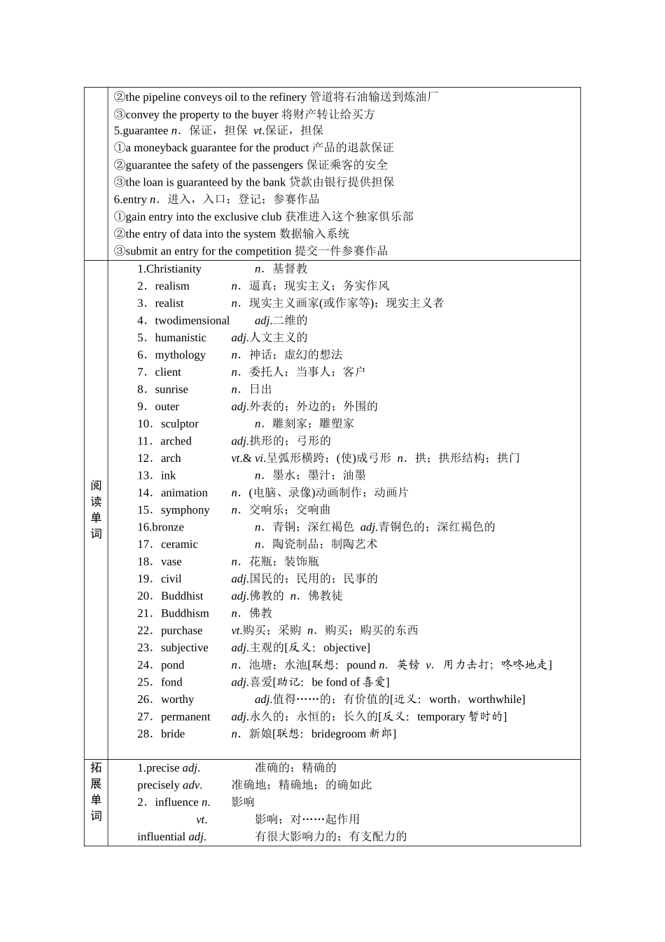 2026版正禾一本通高三一轮总复习英语（人教版）-选择性必修第三册.docx_第2页