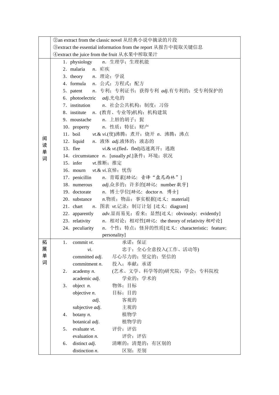 2026版正禾一本通高三一轮总复习英语（人教版）-选择性必修第一册.docx_第2页
