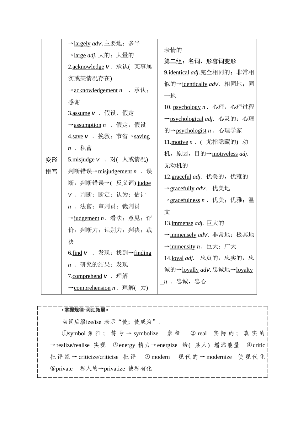 2026版正禾一本通高三一轮总复习英语（外研版）-1 Unit 1　Face values.docx_第2页