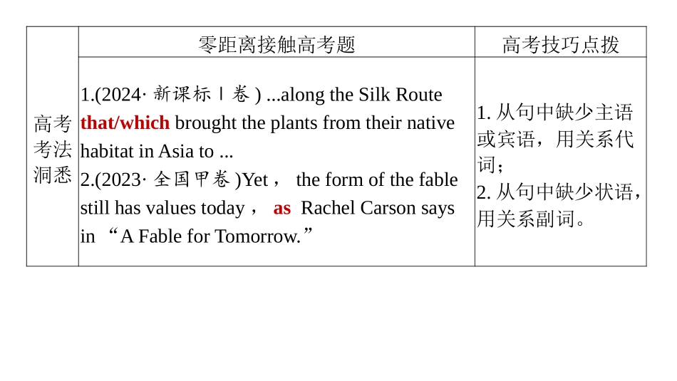 2026版正禾一本通高三一轮总复习英语（外研版）-1 第一讲　定语从句.pptx_第2页