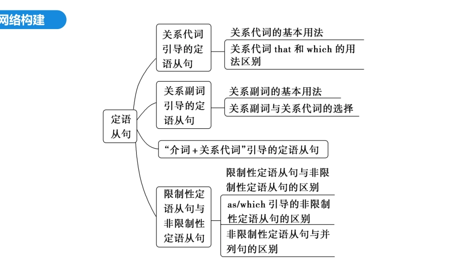 2026版正禾一本通高三一轮总复习英语（外研版）-1 第一讲　定语从句.pptx_第3页