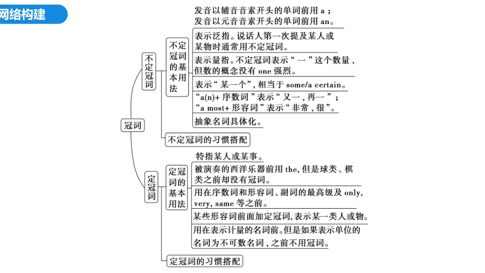 2026版正禾一本通高三一轮总复习英语（外研版）-1 第一讲　冠词和常考连词.pptx_第3页