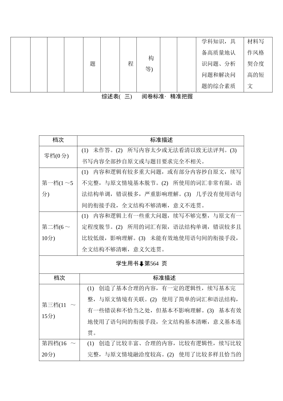 2026版正禾一本通高三一轮总复习英语（外研版）-1 综述表(1).docx_第2页
