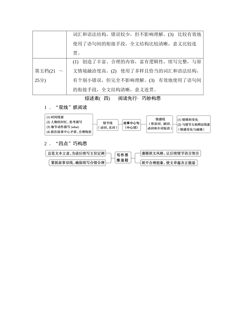 2026版正禾一本通高三一轮总复习英语（外研版）-1 综述表(1).docx_第3页