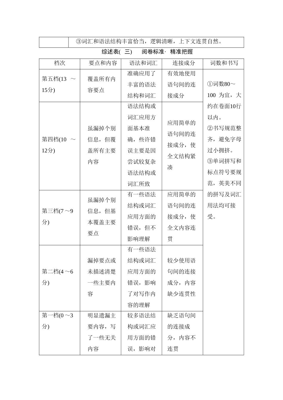 2026版正禾一本通高三一轮总复习英语（外研版）-1 综述表.docx_第2页