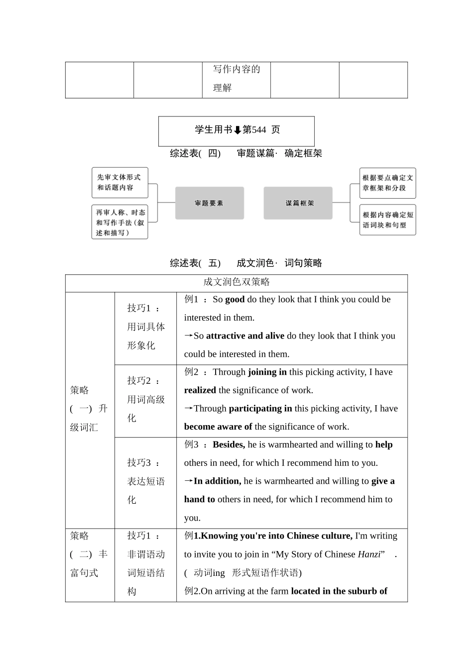 2026版正禾一本通高三一轮总复习英语（外研版）-1 综述表.docx_第3页