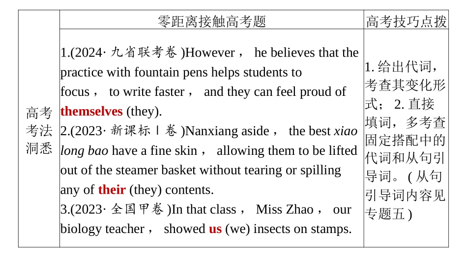 2026版正禾一本通高三一轮总复习英语（外研版）-2 第二讲　代词.pptx_第2页