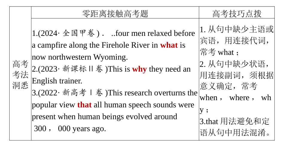 2026版正禾一本通高三一轮总复习英语（外研版）-2 第二讲　名词性从句.pptx_第2页