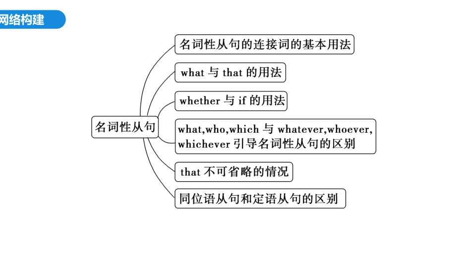 2026版正禾一本通高三一轮总复习英语（外研版）-2 第二讲　名词性从句.pptx_第3页