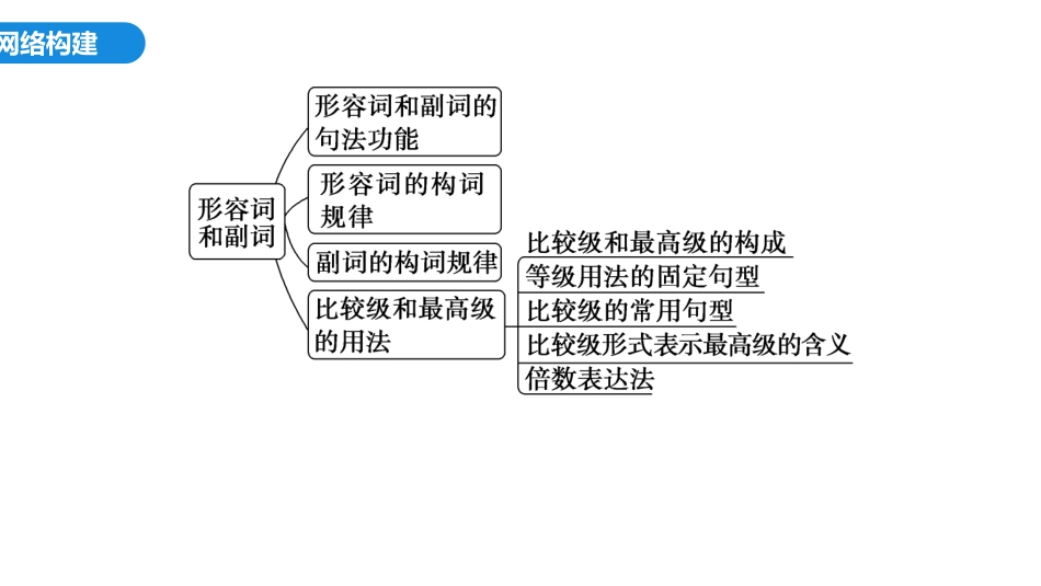 2026版正禾一本通高三一轮总复习英语（外研版）-2 第二讲　形容词和副词.pptx_第3页