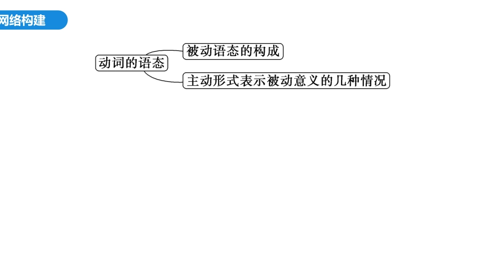2026版正禾一本通高三一轮总复习英语（外研版）-2 第一讲　第2节　动词的语态.pptx_第2页