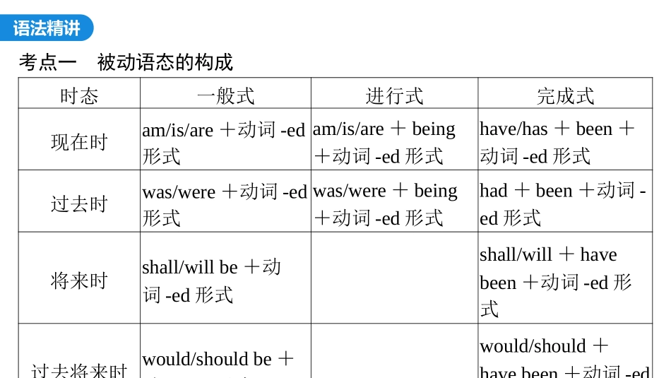 2026版正禾一本通高三一轮总复习英语（外研版）-2 第一讲　第2节　动词的语态.pptx_第3页