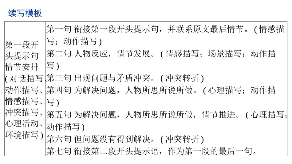 2026版正禾一本通高三一轮总复习英语（外研版）-3 第二讲　读后续写“七句成段”模板快捷写作.pptx_第2页