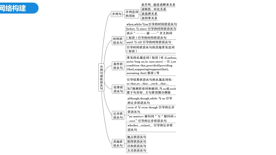 2026版正禾一本通高三一轮总复习英语（外研版）-3 第三讲　并列句和状语从句.pptx_第3页