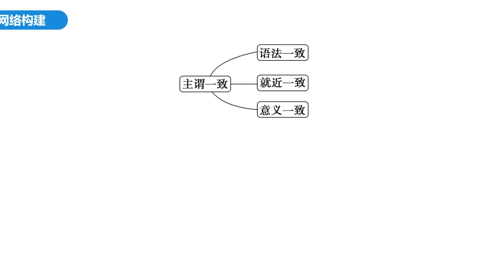 2026版正禾一本通高三一轮总复习英语（外研版）-3 第一讲　第3节　主谓一致.pptx_第2页
