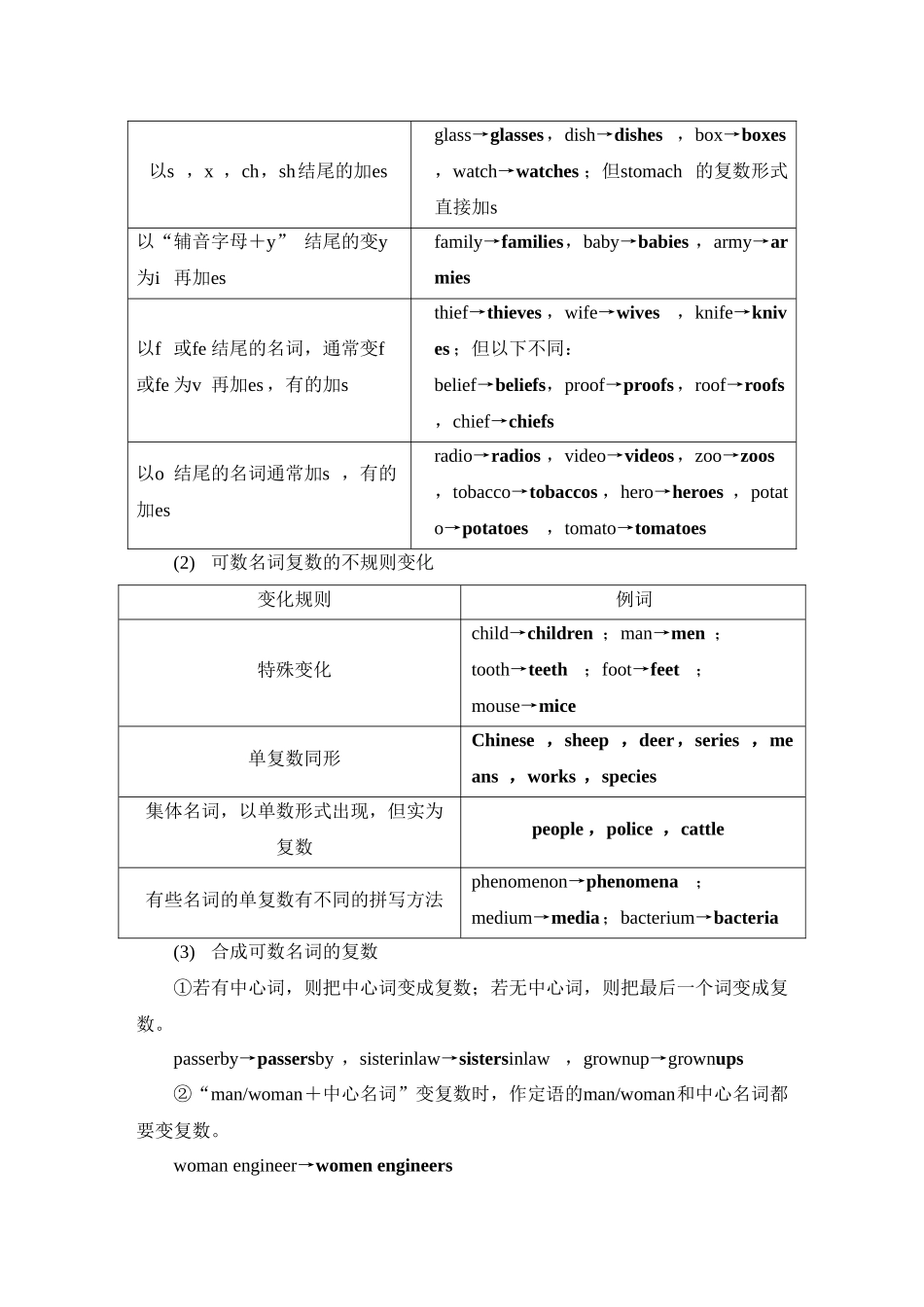 2026版正禾一本通高三一轮总复习英语（外研版）-3 专题三    实词词形变化是必考点(名词、形容词和副词).docx_第2页