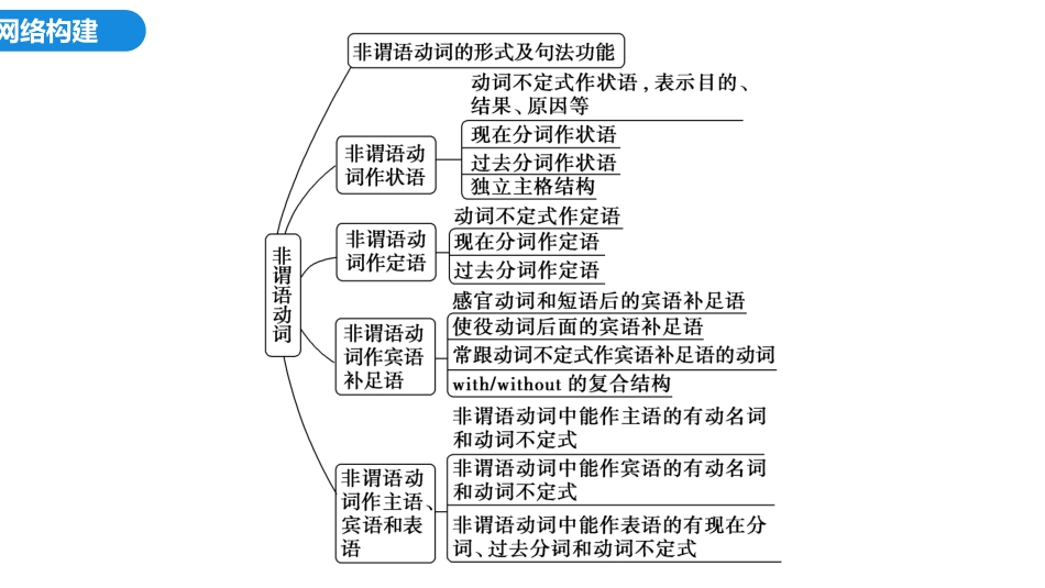 2026版正禾一本通高三一轮总复习英语（外研版）-4 第二讲　非谓语动词.pptx_第3页