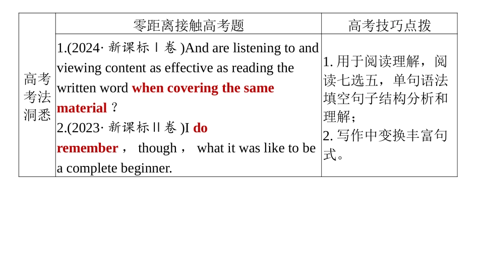 2026版正禾一本通高三一轮总复习英语（外研版）-4 第四讲　特殊句式(省略、强调和倒装).pptx_第2页