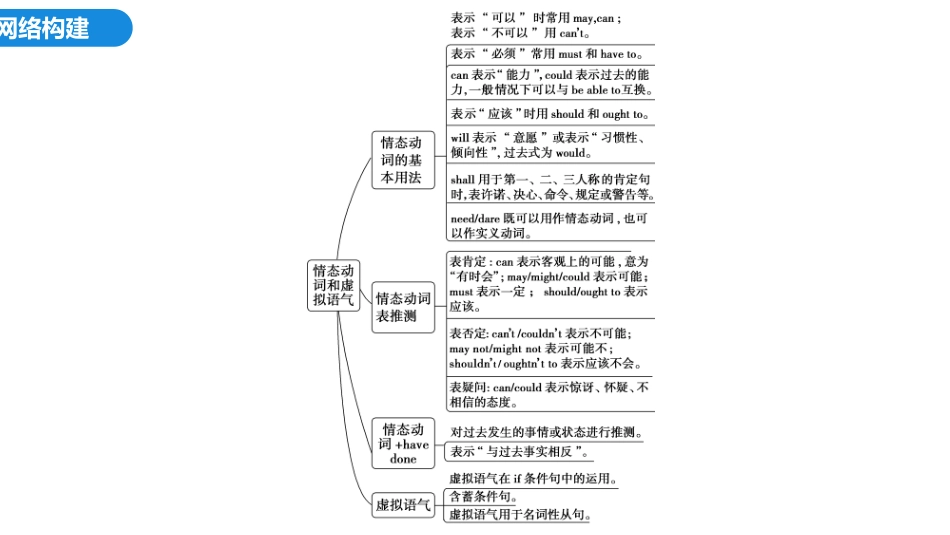 2026版正禾一本通高三一轮总复习英语（外研版）-5 第三讲　情态动词和虚拟语气.pptx_第3页