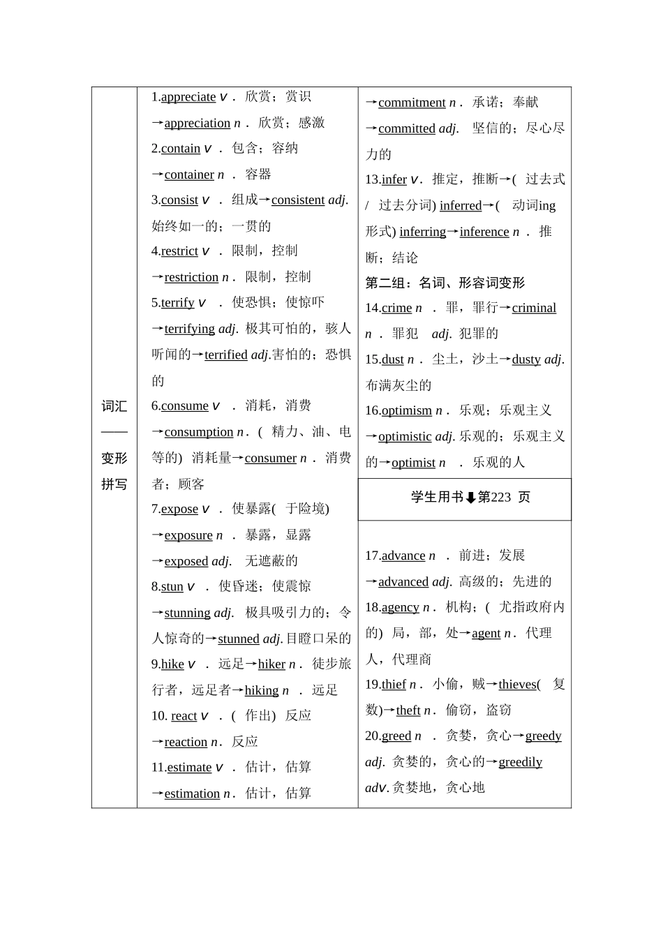 2026版正禾一本通高三一轮总复习英语（外研版）-6 Unit 6　Survival.docx_第2页
