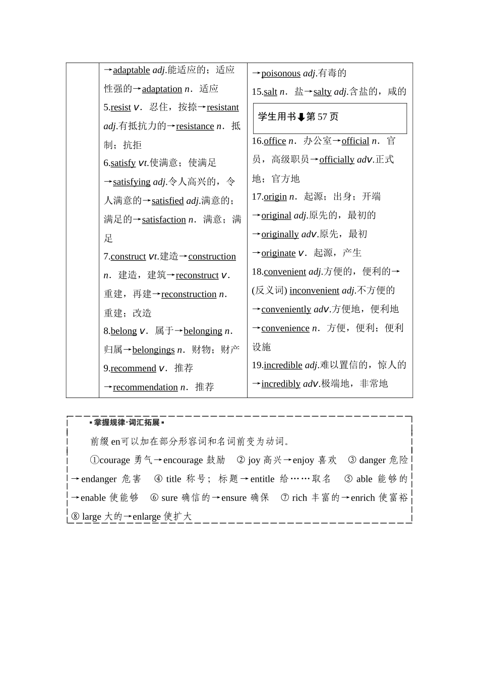 2026版正禾一本通高三一轮总复习英语（外研版）-必修二.docx_第2页