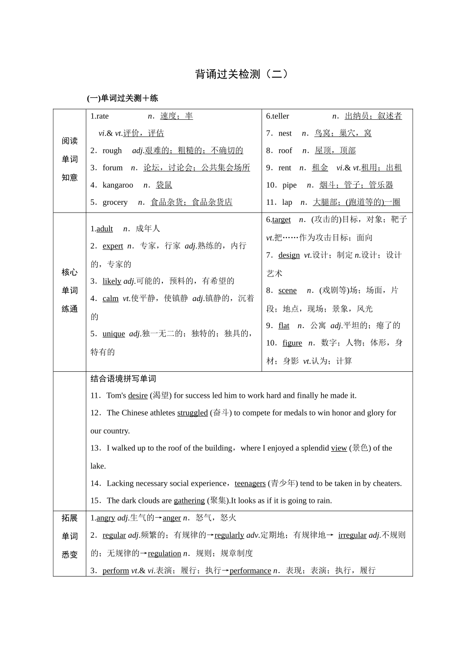 2026版正禾一本通高三一轮总复习英语（译林版）-背诵过关检测（二）.docx_第1页