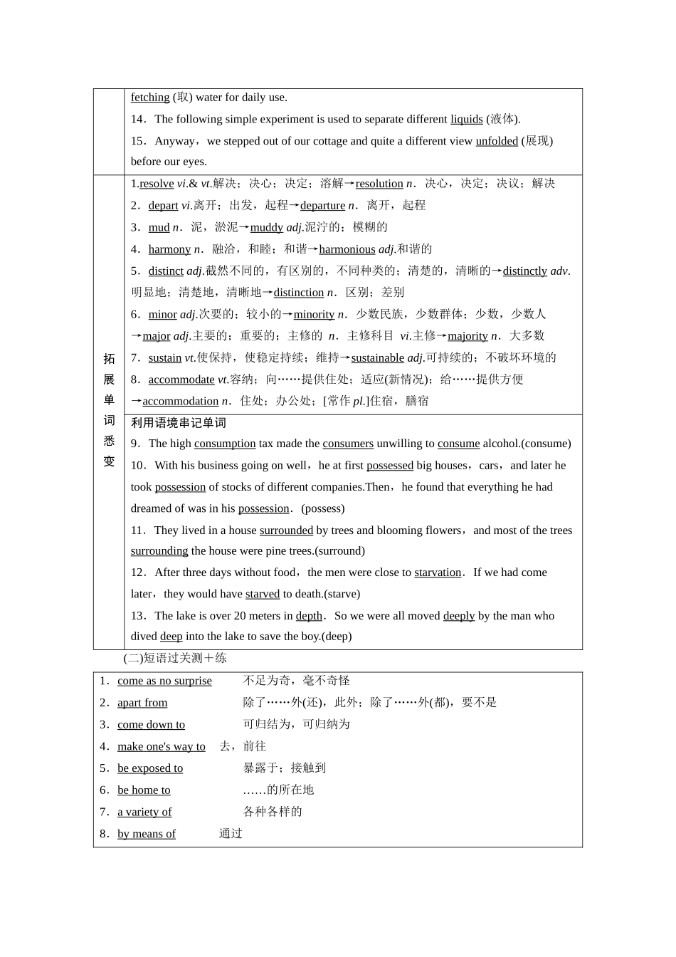 2026版正禾一本通高三一轮总复习英语（译林版）-背诵过关检测（二十一）.docx_第2页