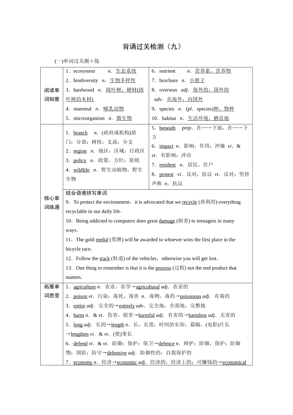 2026版正禾一本通高三一轮总复习英语（译林版）-背诵过关检测（九）.docx_第1页