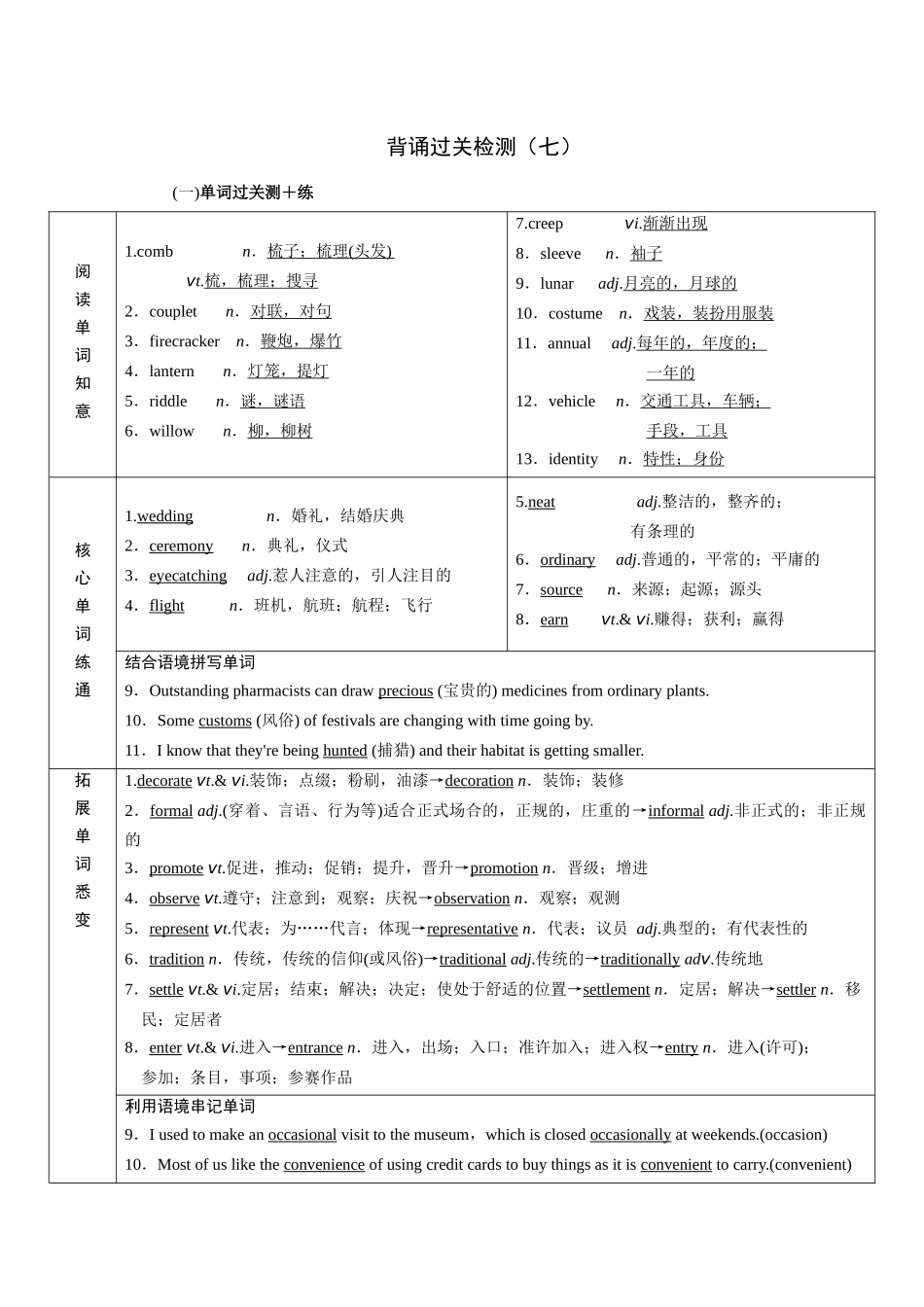 2026版正禾一本通高三一轮总复习英语（译林版）-背诵过关检测（七）.docx_第1页