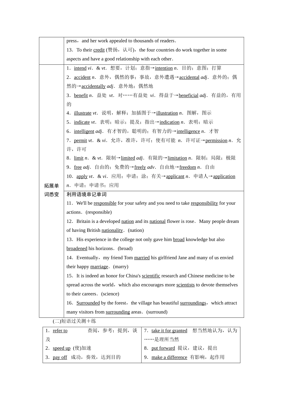 2026版正禾一本通高三一轮总复习英语（译林版）-背诵过关检测（十二）.docx_第2页