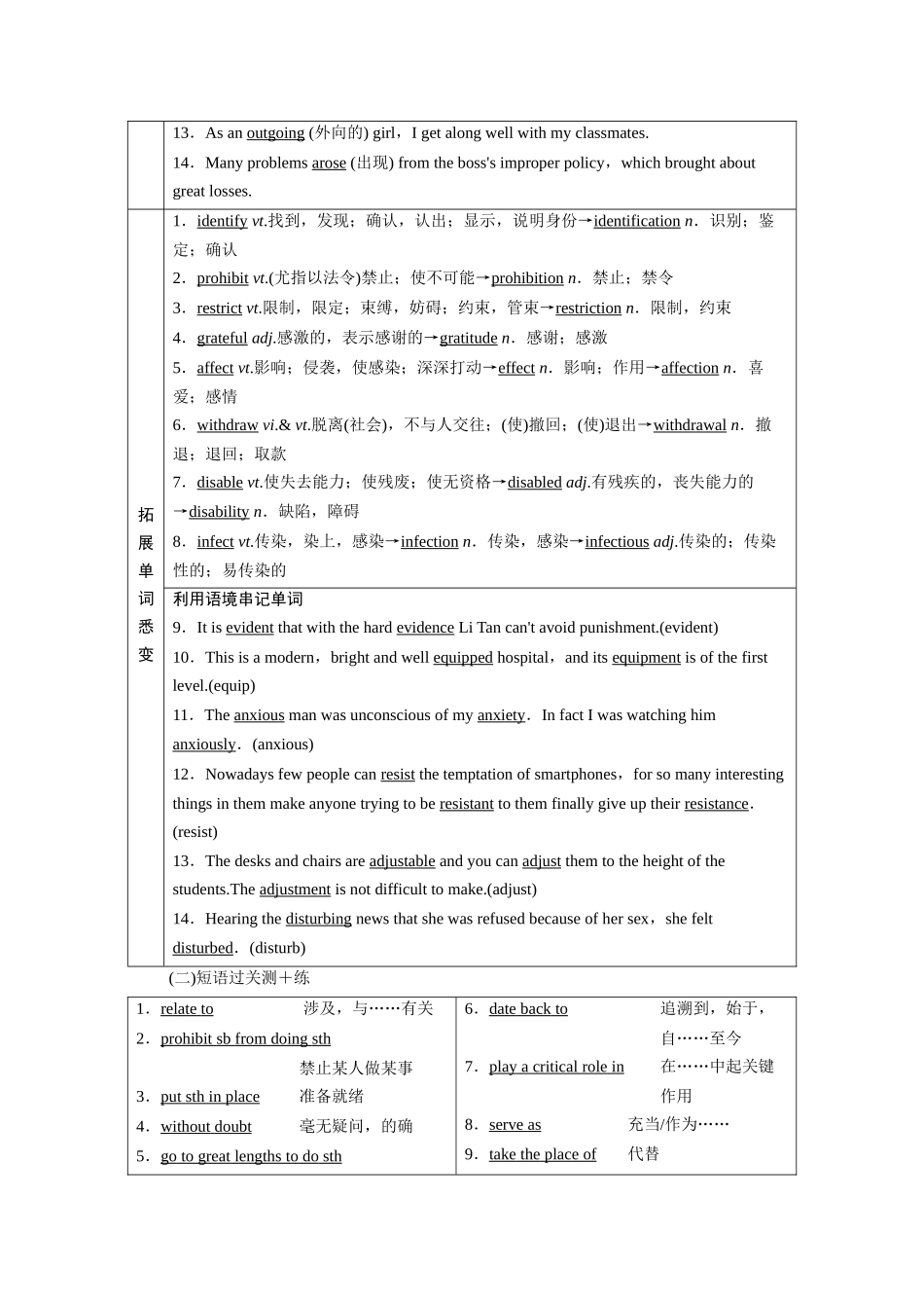 2026版正禾一本通高三一轮总复习英语（译林版）-背诵过关检测（十九）.docx_第2页