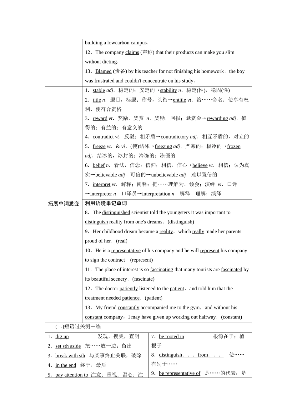 2026版正禾一本通高三一轮总复习英语（译林版）-背诵过关检测（十六）.docx_第2页