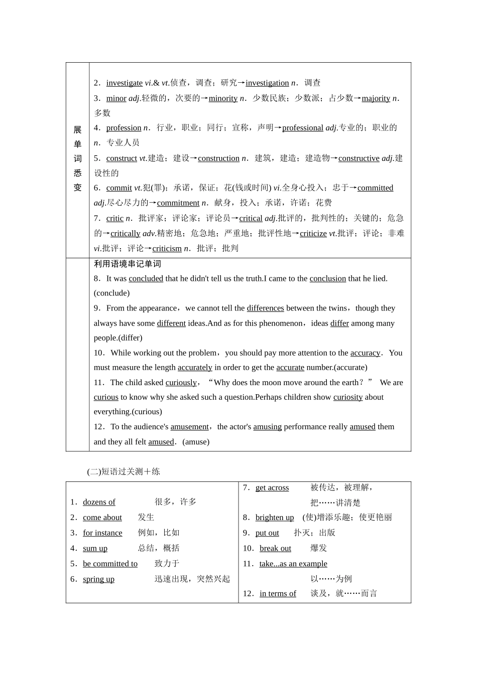 2026版正禾一本通高三一轮总复习英语（译林版）-背诵过关检测（十七）.docx_第2页