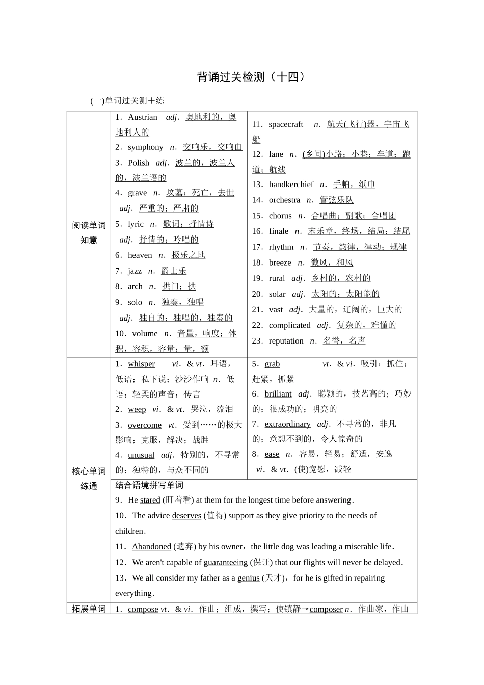 2026版正禾一本通高三一轮总复习英语（译林版）-背诵过关检测（十四）.docx_第1页