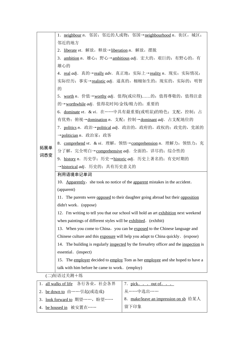2026版正禾一本通高三一轮总复习英语（译林版）-背诵过关检测（十五）.docx_第2页