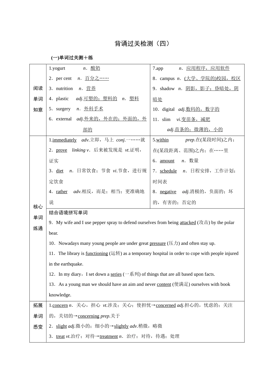 2026版正禾一本通高三一轮总复习英语（译林版）-背诵过关检测（四）.docx_第1页