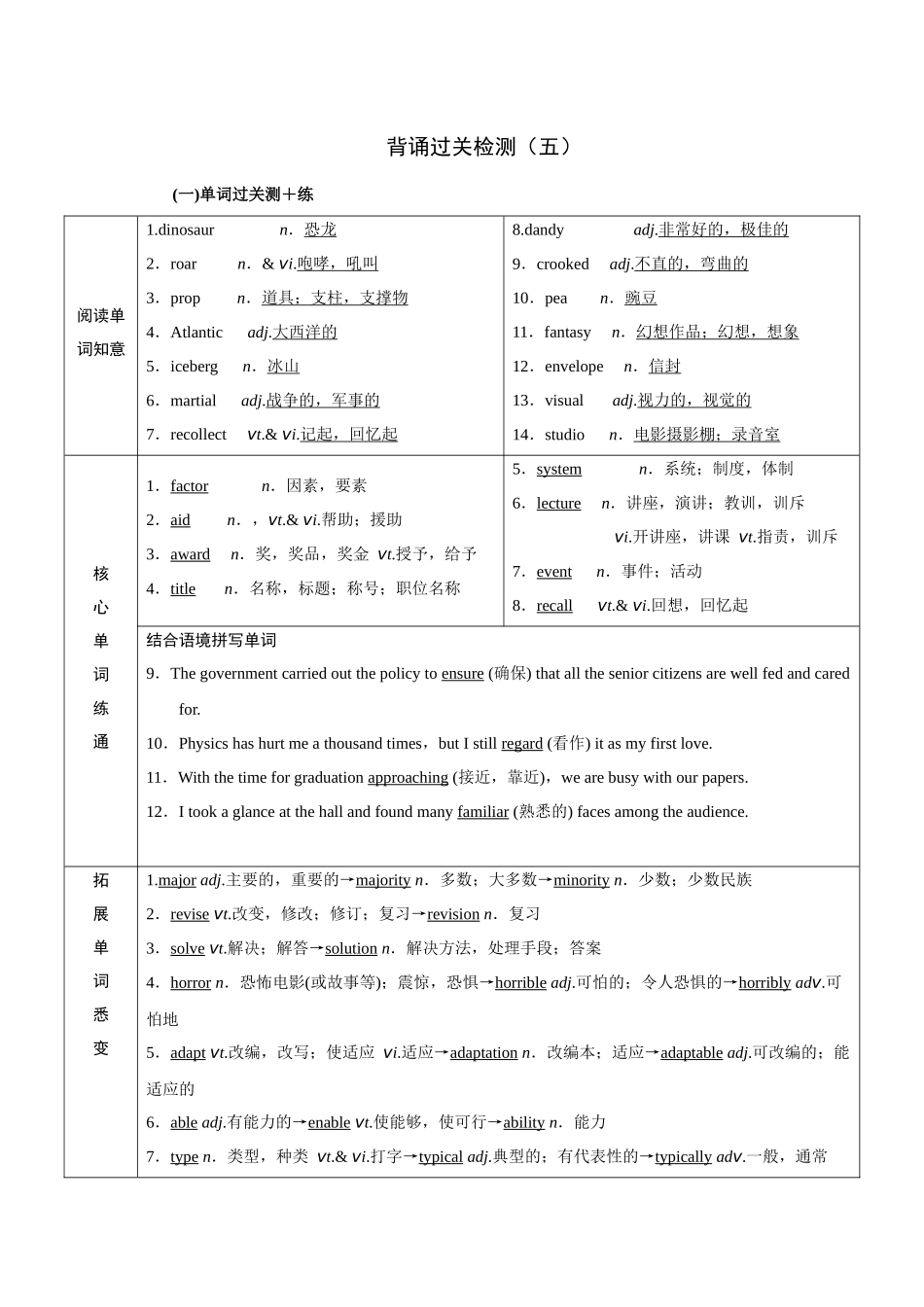 2026版正禾一本通高三一轮总复习英语（译林版）-背诵过关检测（五）.docx_第1页
