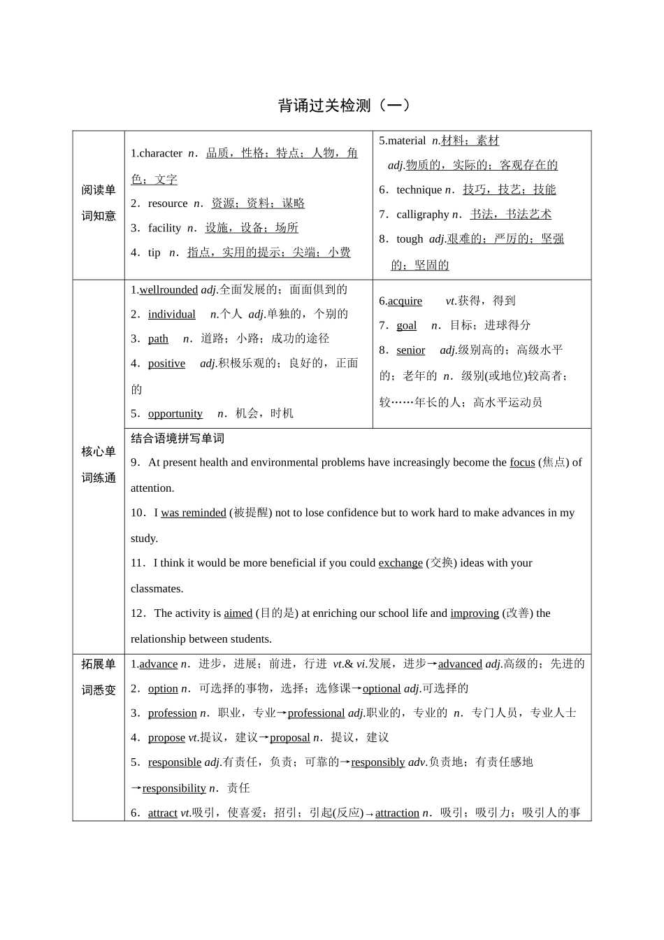 2026版正禾一本通高三一轮总复习英语（译林版）-背诵过关检测（一）.docx_第1页