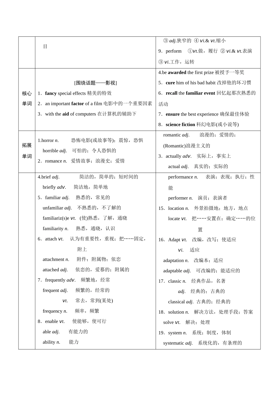 2026版正禾一本通高三一轮总复习英语（译林版）-必修第二册.docx_第2页