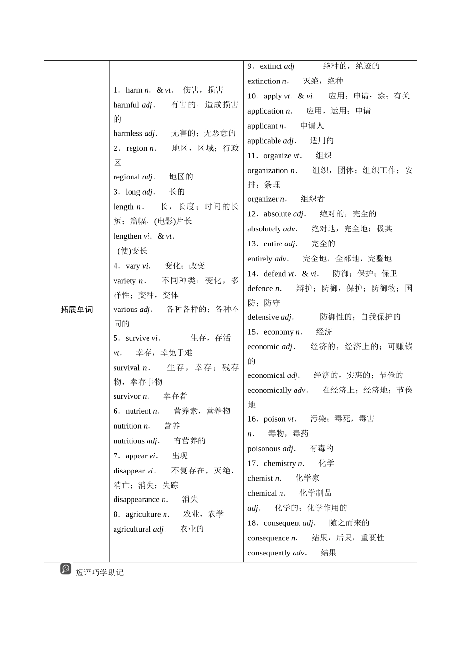 2026版正禾一本通高三一轮总复习英语（译林版）-必修第三册.docx_第2页