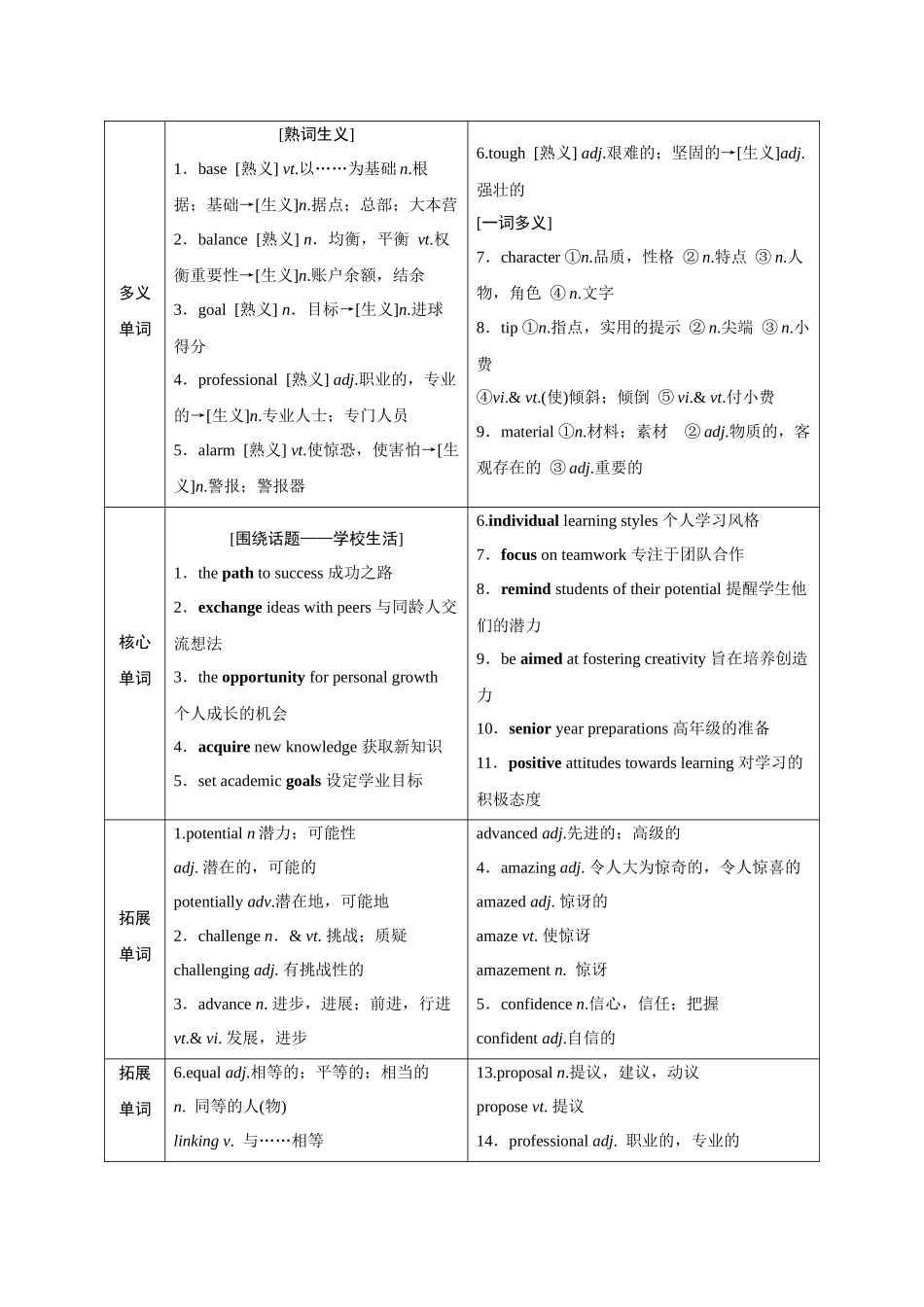 2026版正禾一本通高三一轮总复习英语（译林版）-必修第一册.docx_第2页