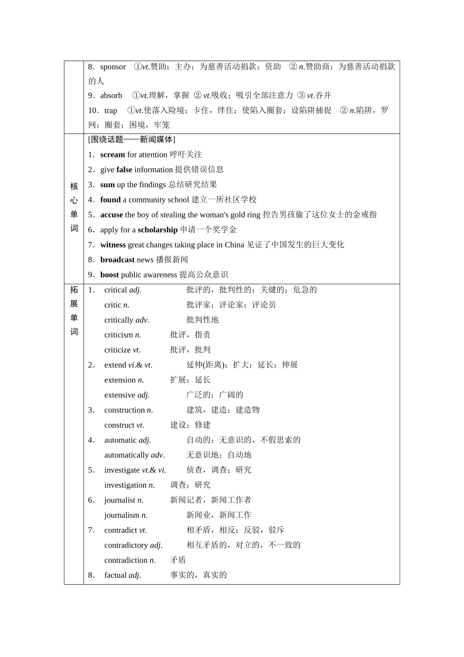 2026版正禾一本通高三一轮总复习英语（译林版）-选择性必修第二册.docx_第2页