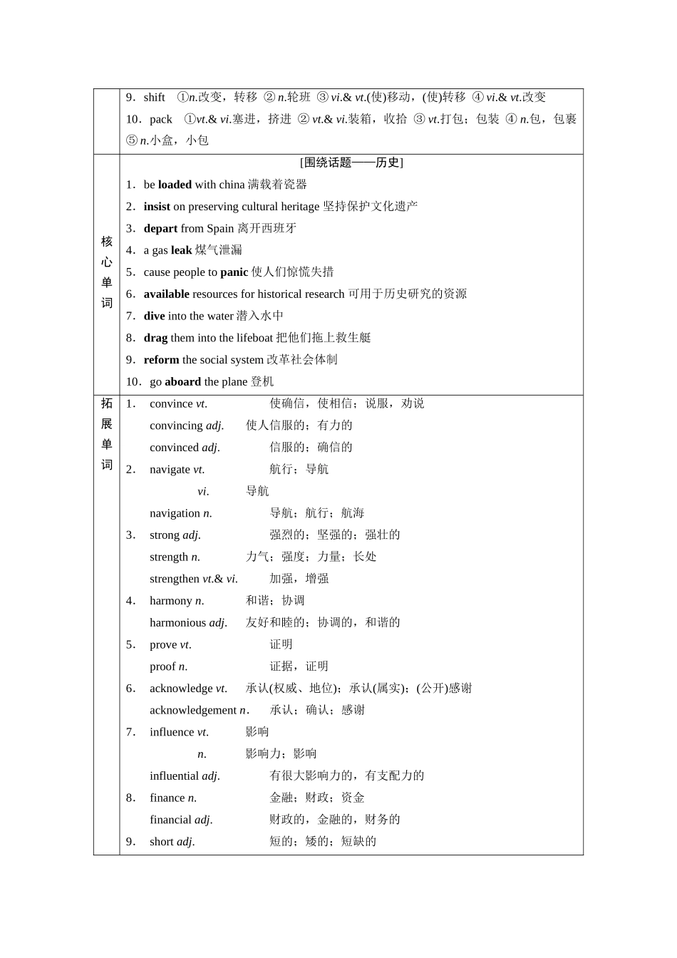 2026版正禾一本通高三一轮总复习英语（译林版）-选择性必修第三册.docx_第2页