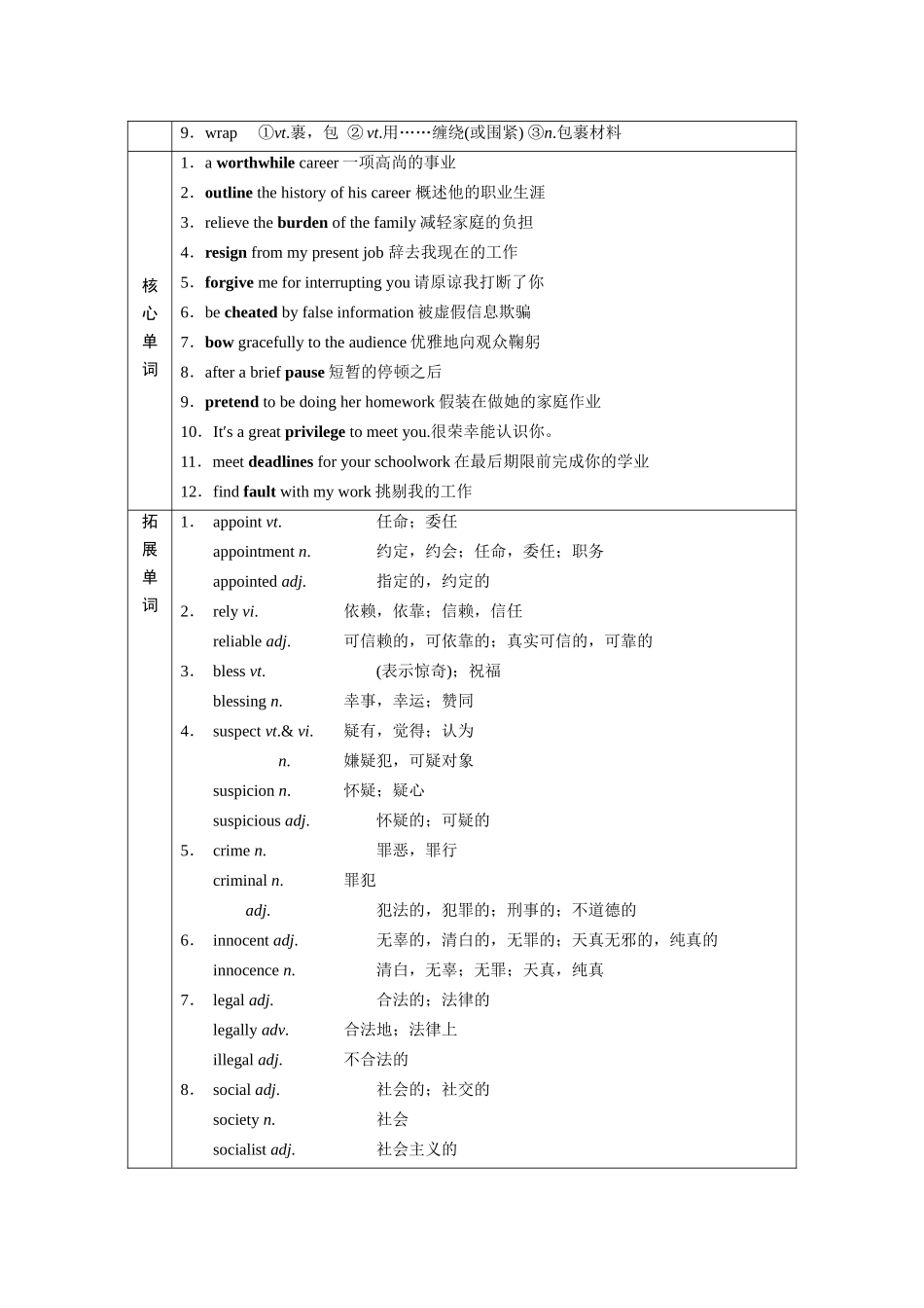 2026版正禾一本通高三一轮总复习英语（译林版）-选择性必修第四册.docx_第2页