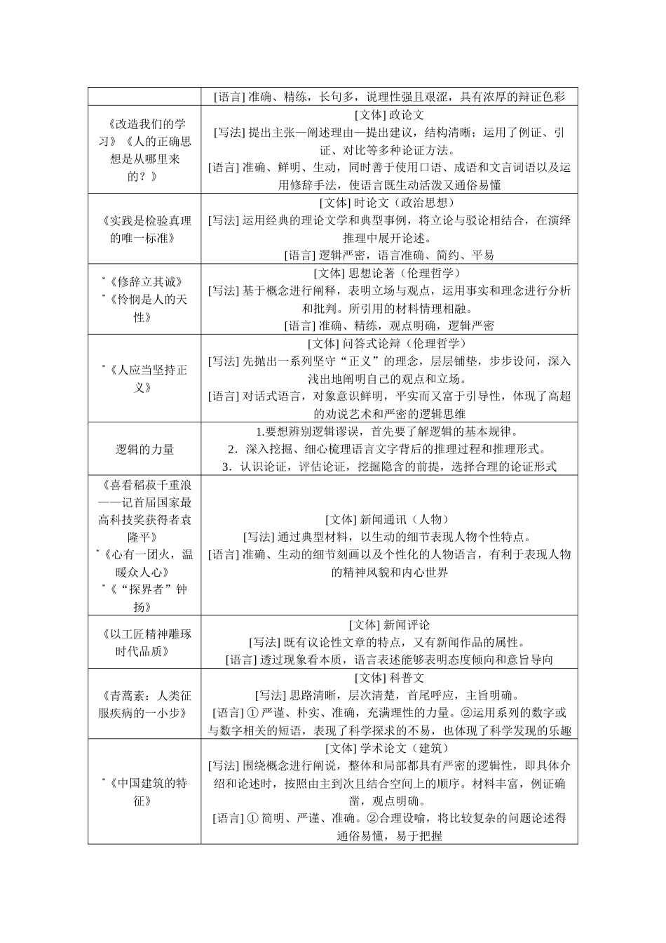 2026版正禾一本通高三一轮总复习语文-一轮教参１.docx_第2页