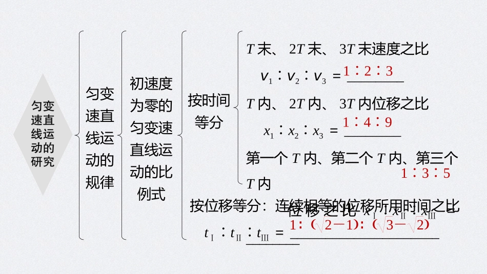 2026步步高六册同步物理必修1-第二章 本章知识网络构建.pptx_第3页