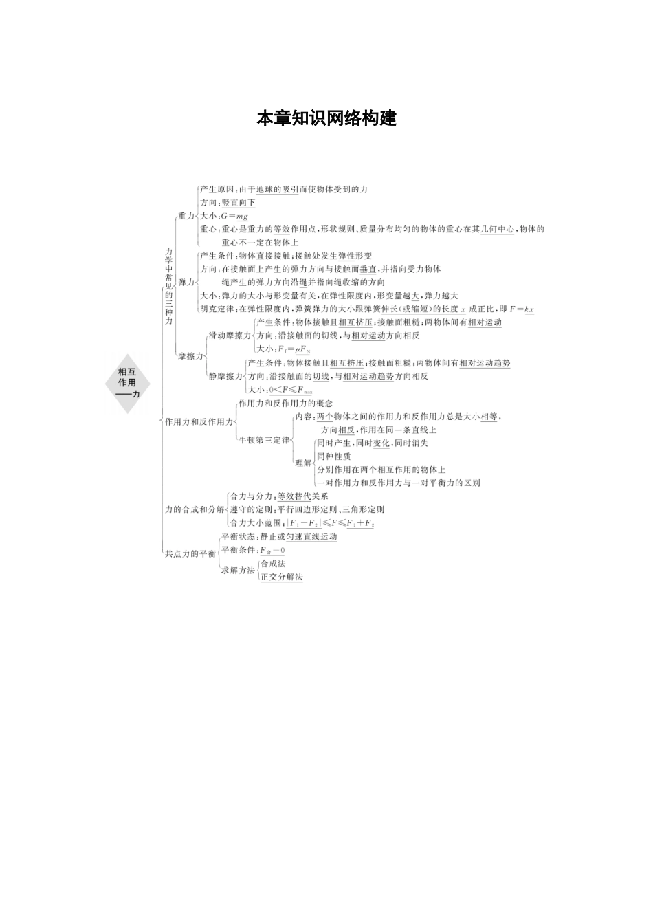 2026步步高六册同步物理必修1-第三章 本章知识网络构建.docx_第1页