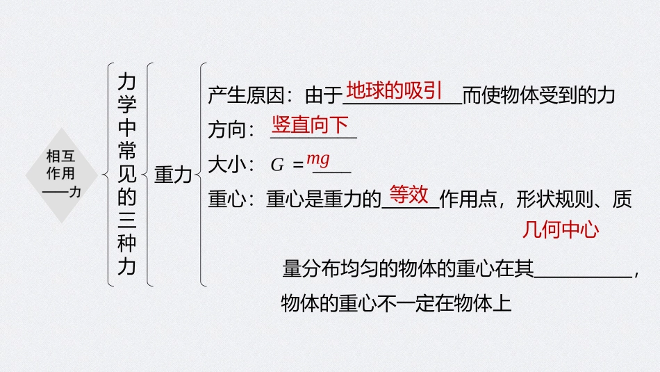 2026步步高六册同步物理必修1-第三章 本章知识网络构建.pptx_第2页