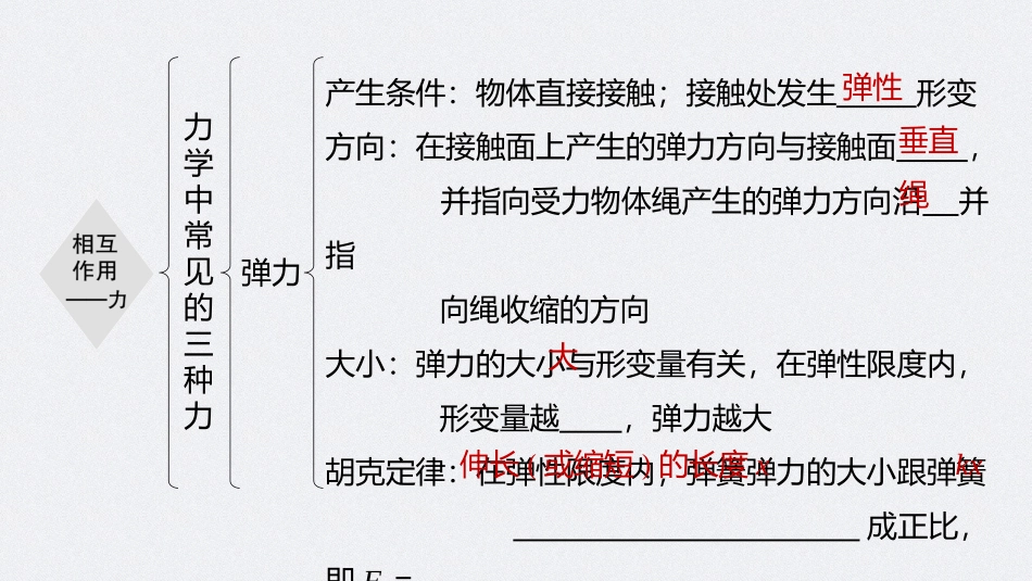 2026步步高六册同步物理必修1-第三章 本章知识网络构建.pptx_第3页